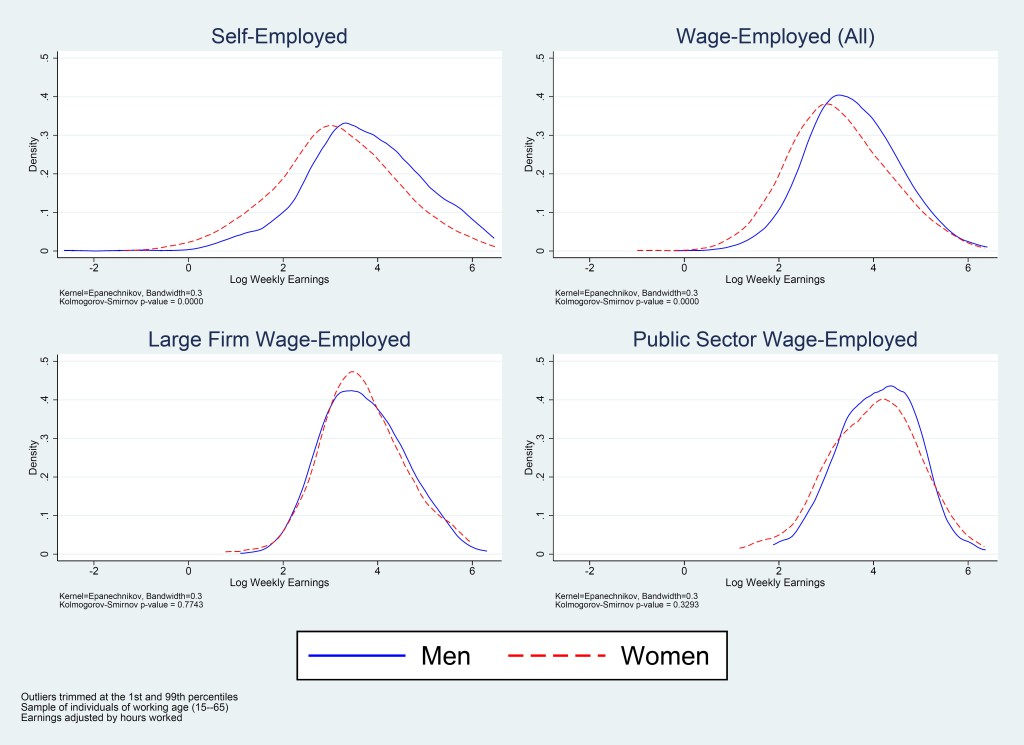 Figure1